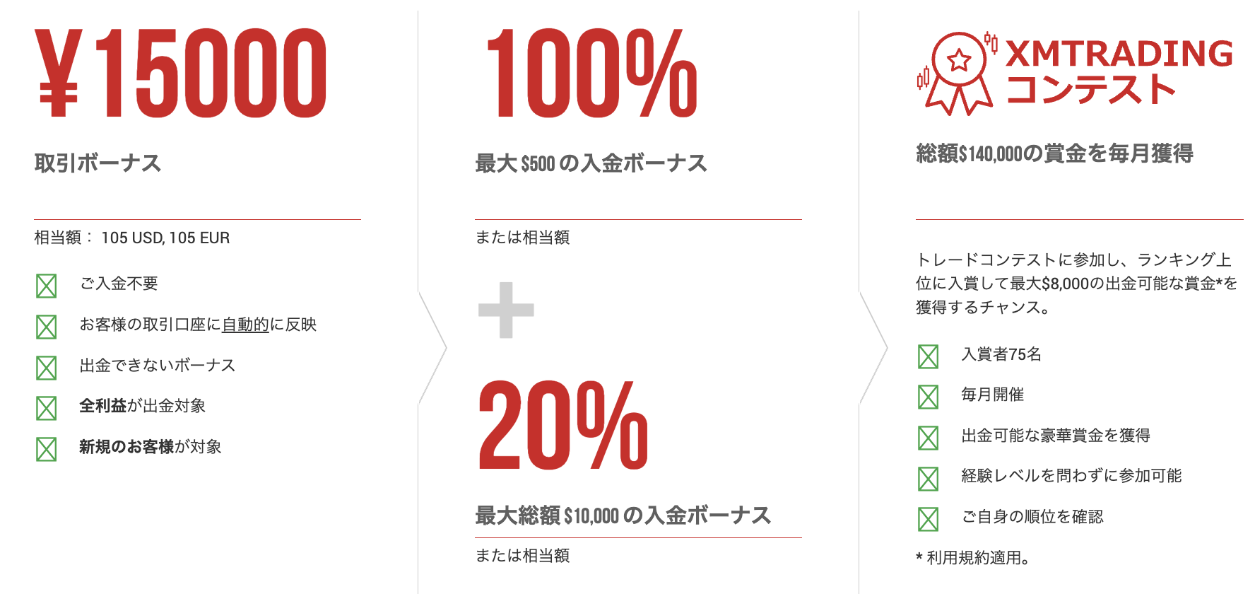 XMのボーナスキャンペーン