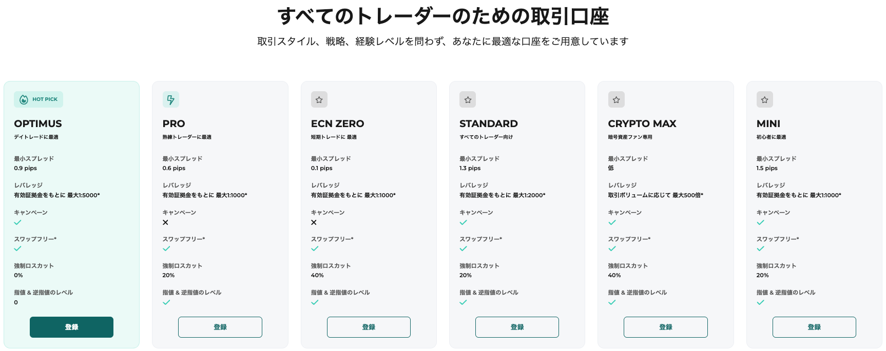 FXGTの口座タイプ