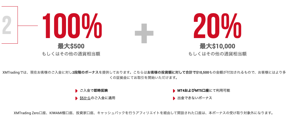 XM入金ボーナス