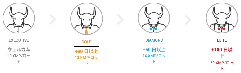 XMロイヤリティプログラム