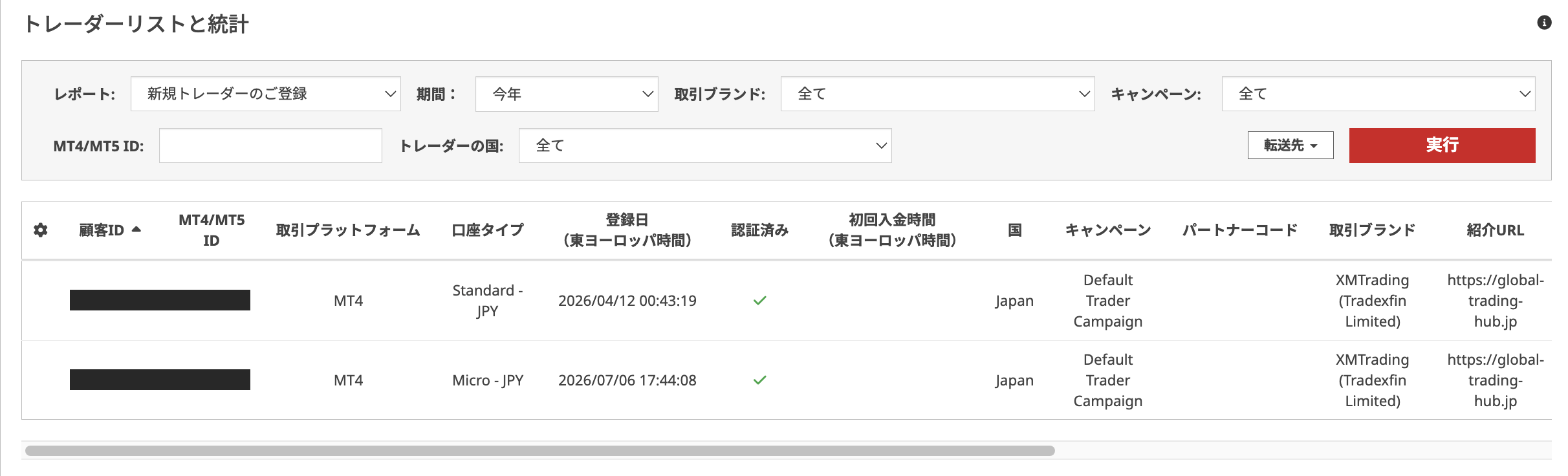 XMパートナーのトレーダーリストと初回入金時間の列