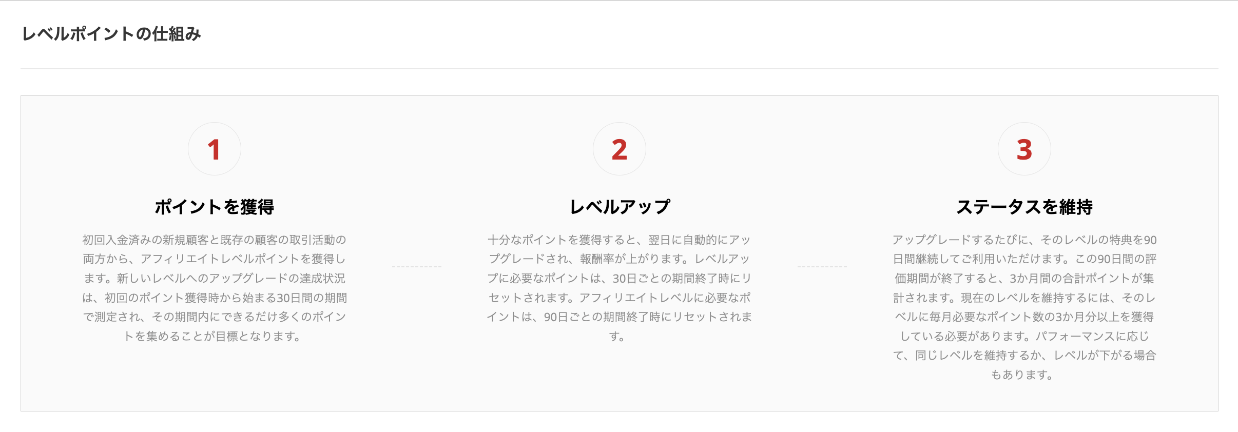 XMパートナーのレベルポイントの仕組み