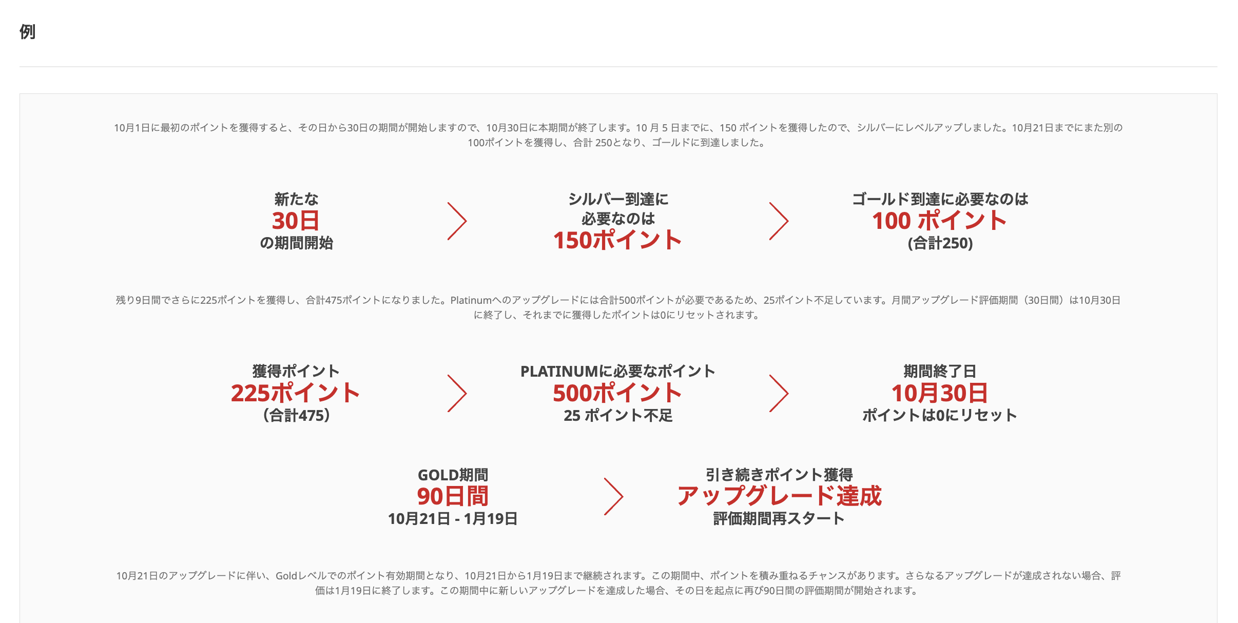 XMパートナーのレベルポイント評価機関の具体例