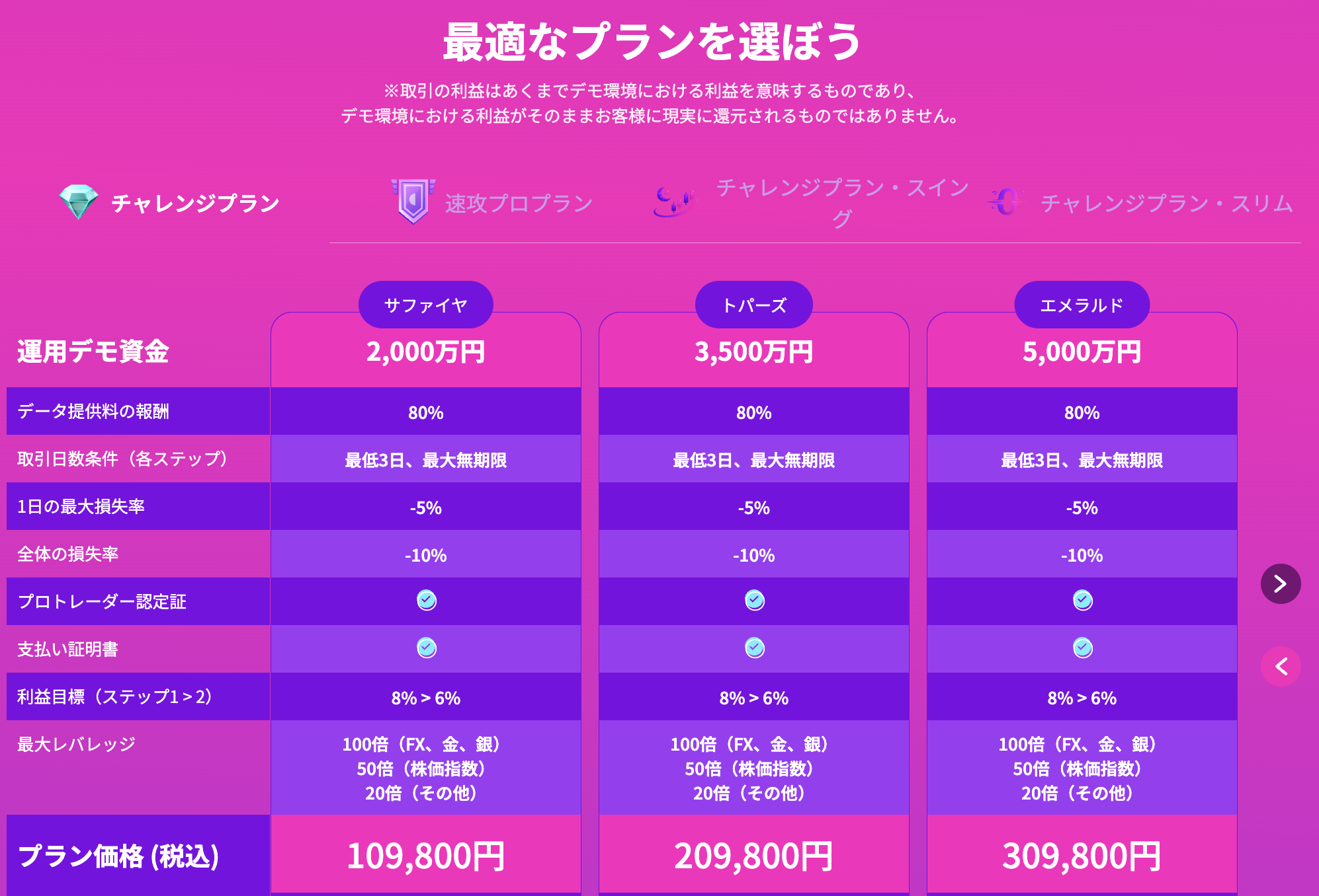 Fintokeiチャレンジプラン運用資金（エメラルド）