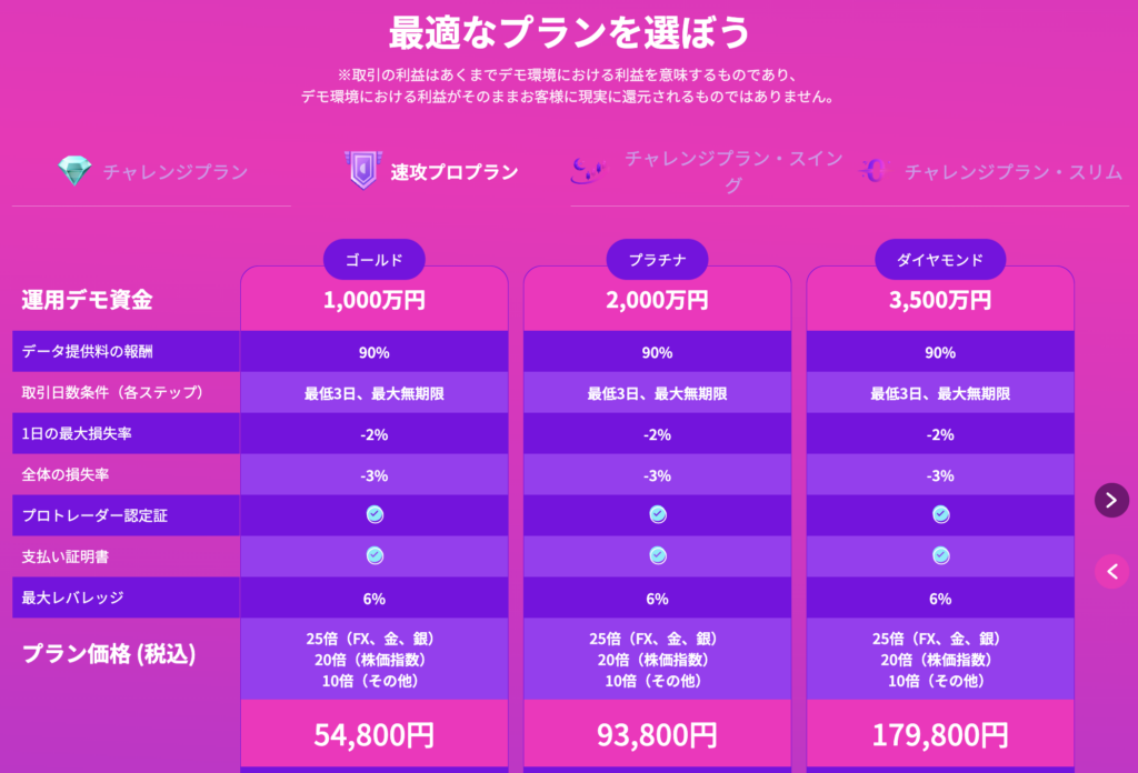 Fintokei速攻プロプランデータ提供料（90％）
