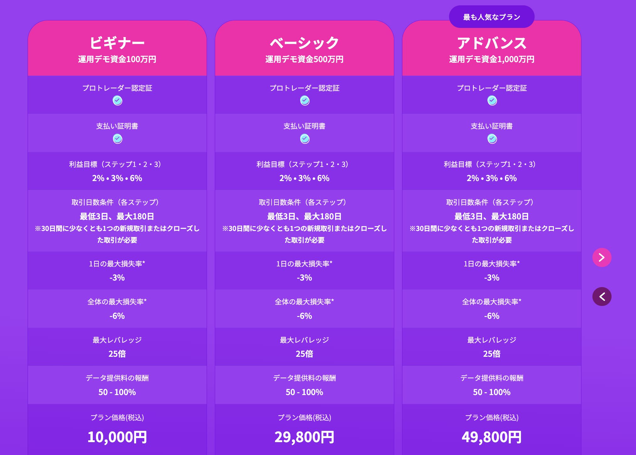 Fintokei入門プランの料金体系