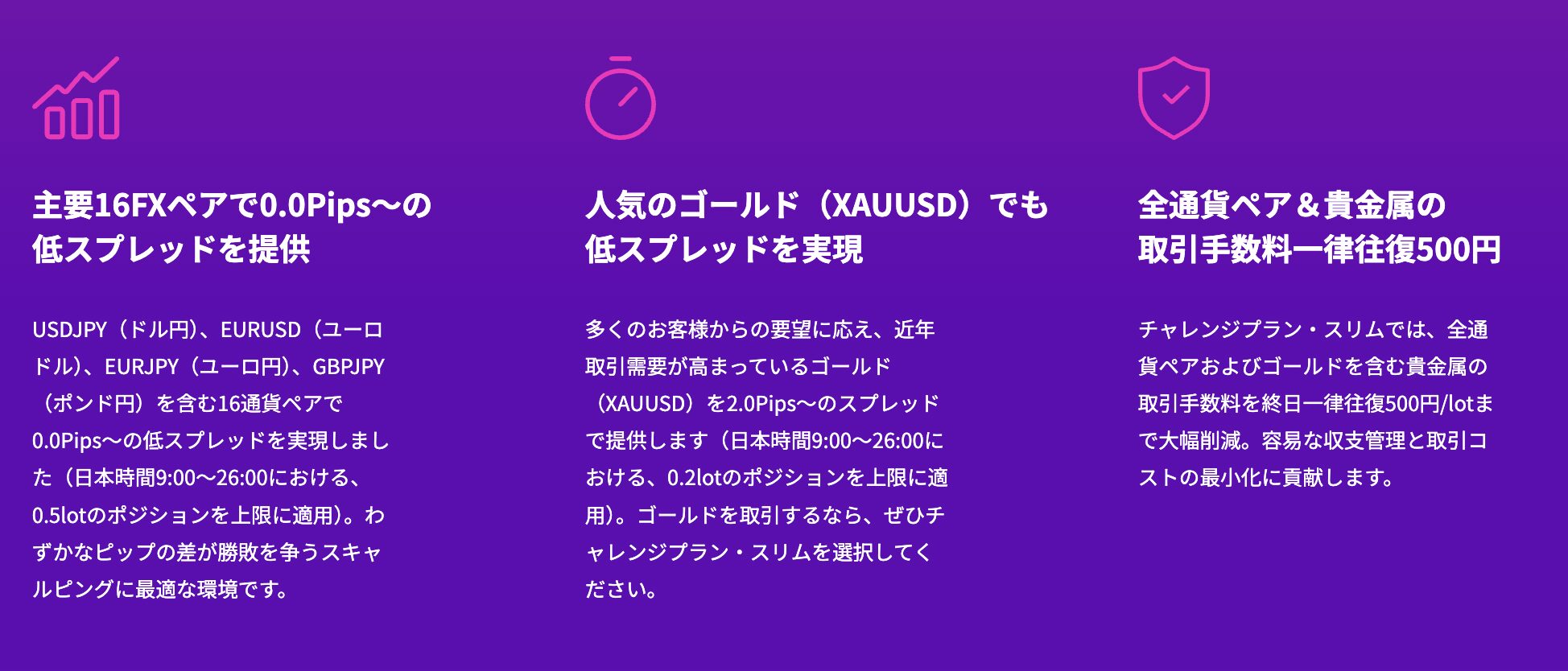 Fintokeiチャレンジプラン・スリムの特徴