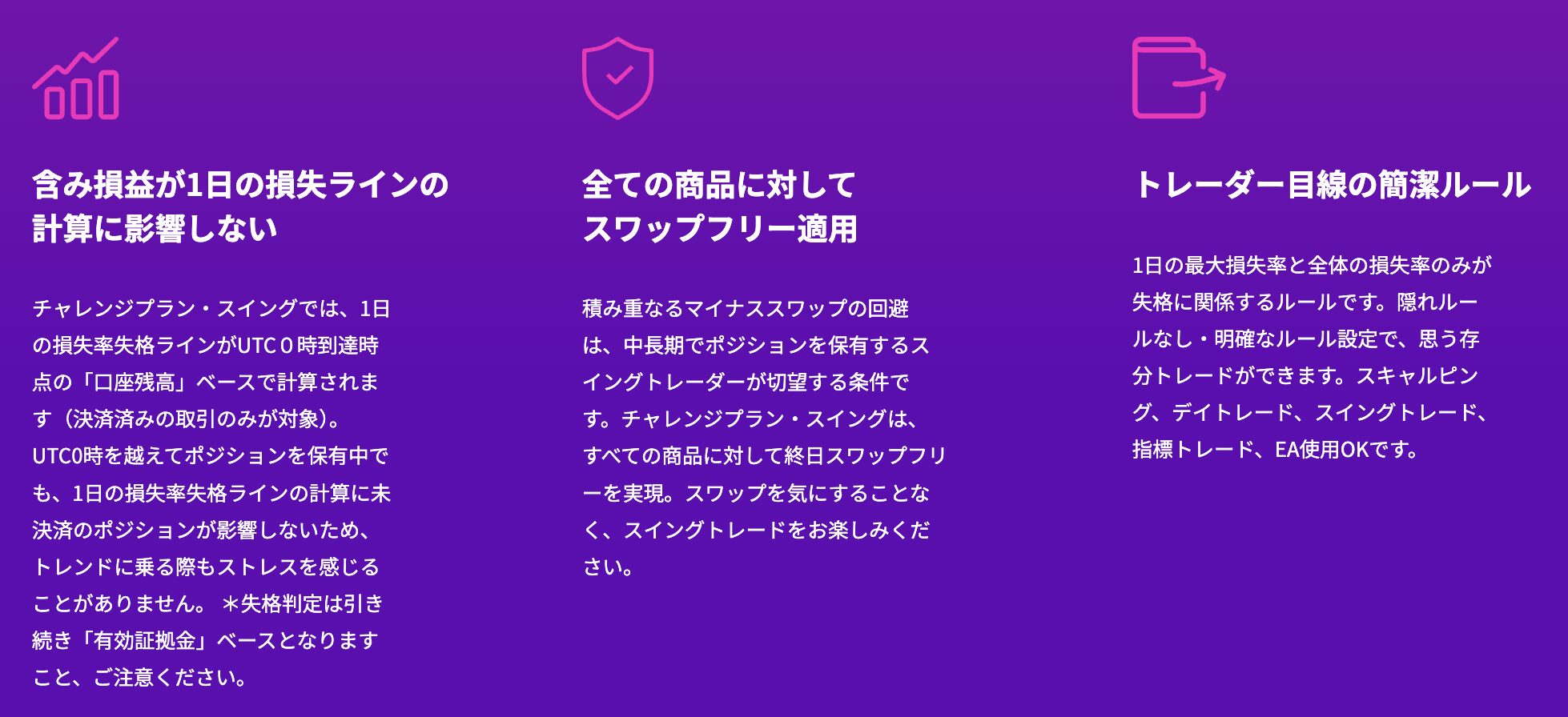 Fintokeiチャレンジプラン・スイングの特徴