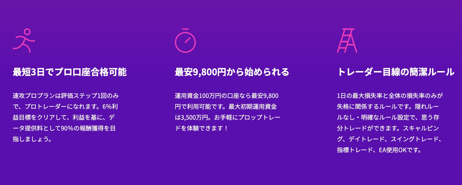 Fintokei速攻プロプランの特徴