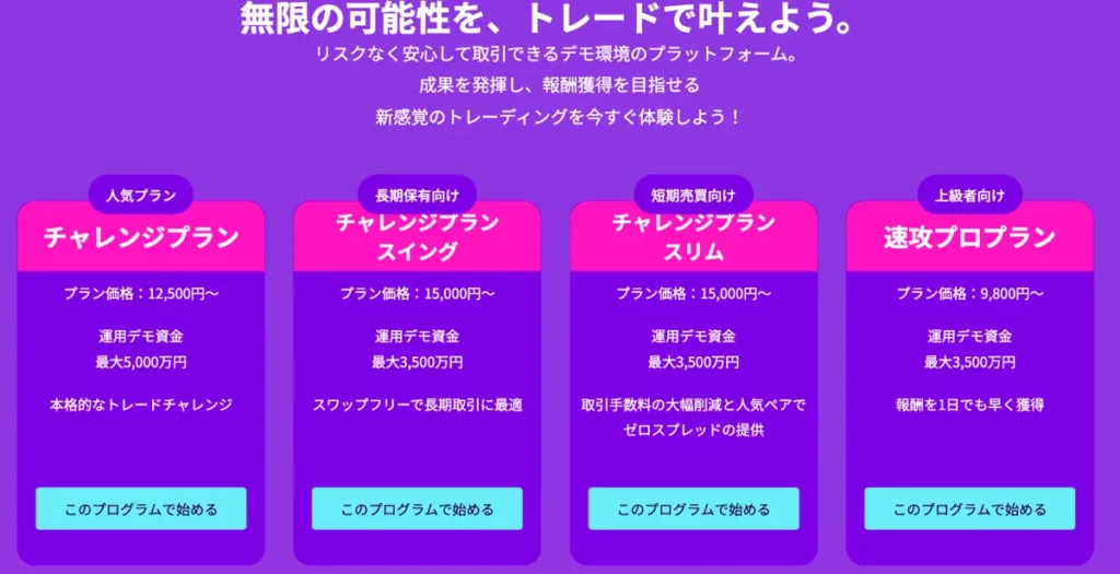 Fintokei公式サイトのプラン別ラベルと料金