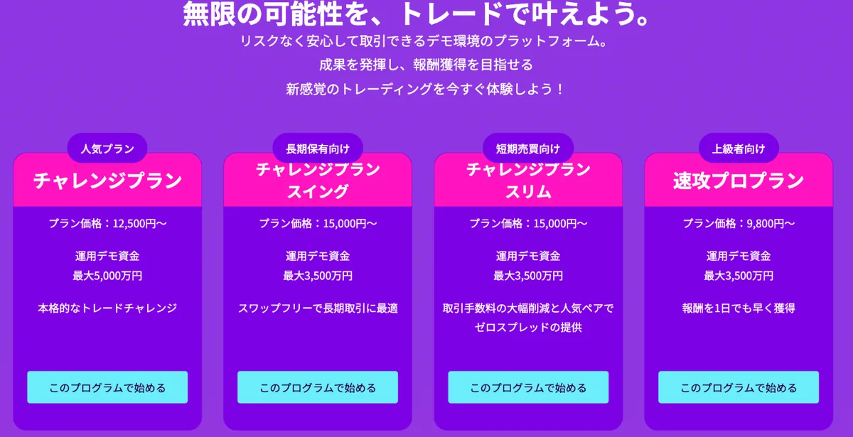 Fintokeiおすすめプラン