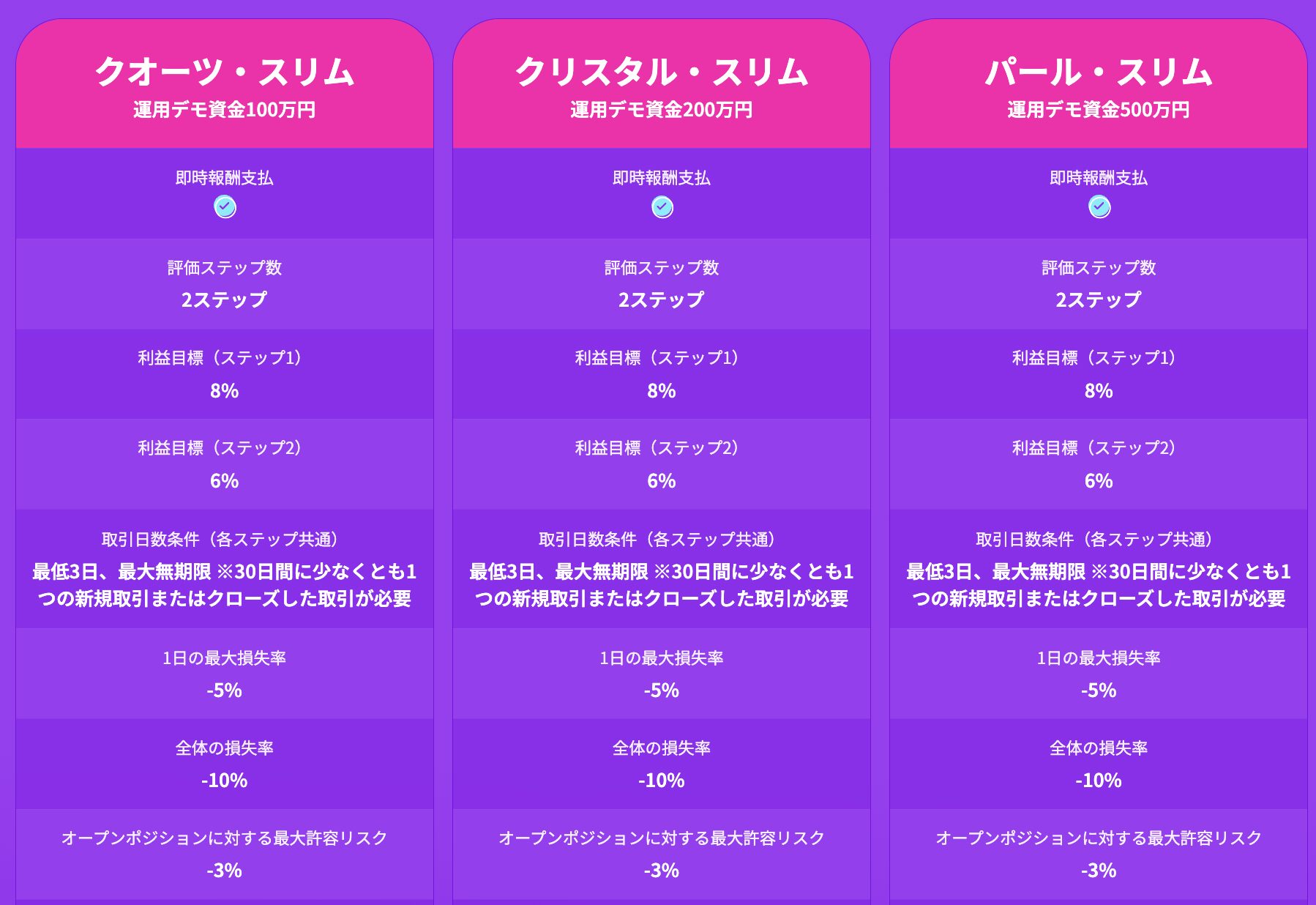 チャレンジプランスリムのプラン一覧