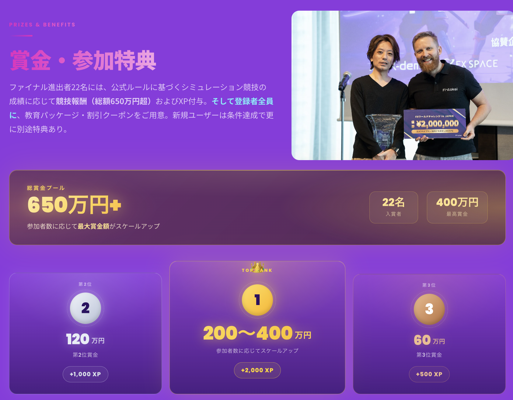 Fintokeiワールドチャレンジ賞金